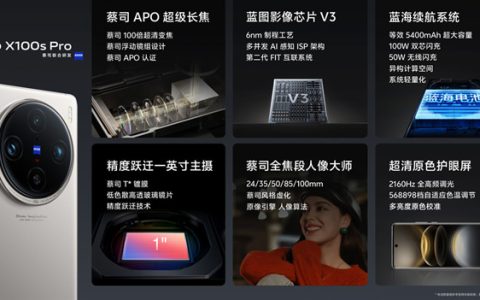 vivo X100 Ultra更换原装镜头要多少钱？