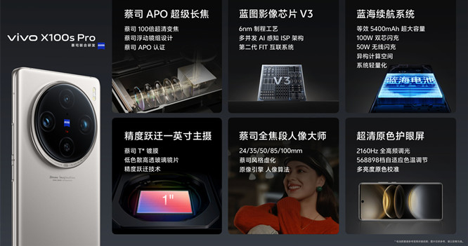 vivo X100 Ultra更换原装镜头要多少钱？