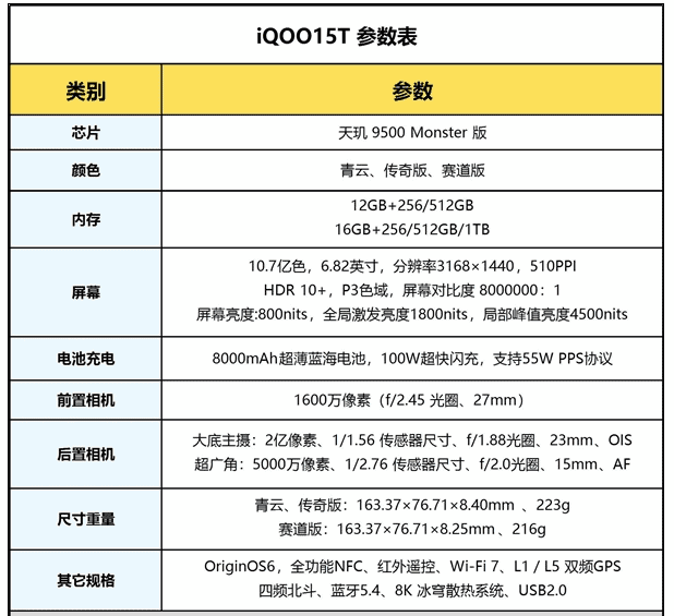 iQOO 15T 深度实测：2K 电竞双芯拉满，这才是旗舰该有的样子