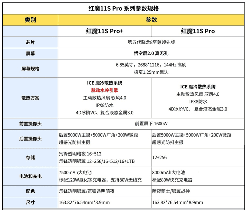 手游端游通吃的红魔 11S Pro+,到底是不是硬核玩家的真・神器?