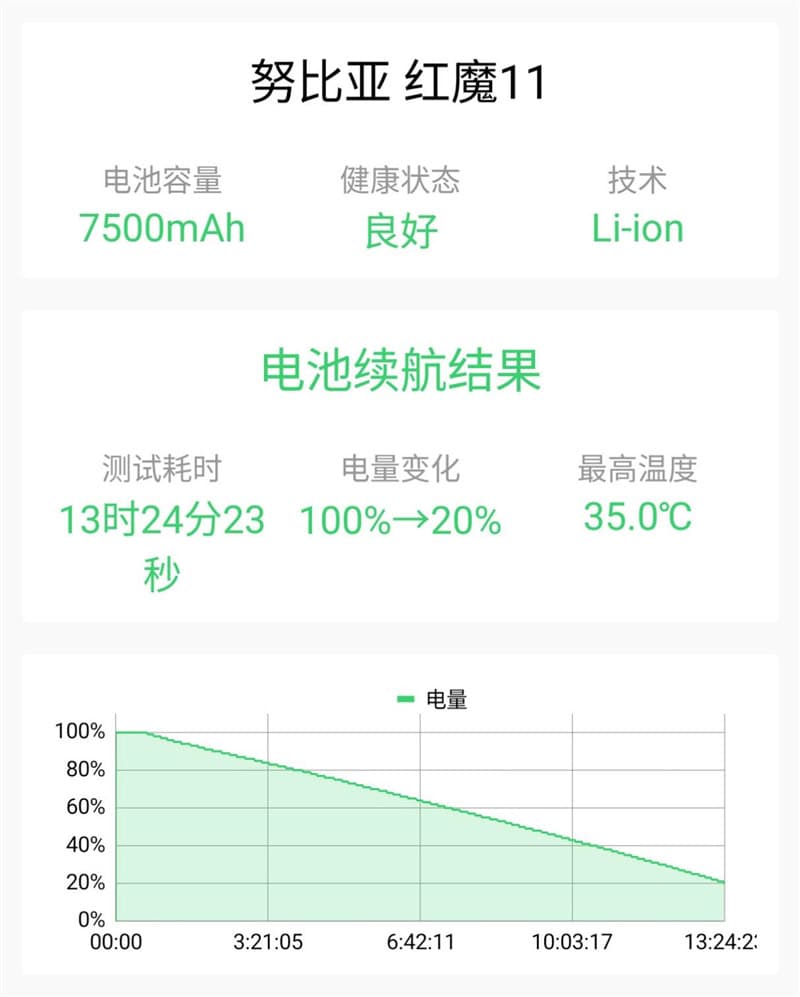 手游端游通吃的红魔 11S Pro+,到底是不是硬核玩家的真・神器?