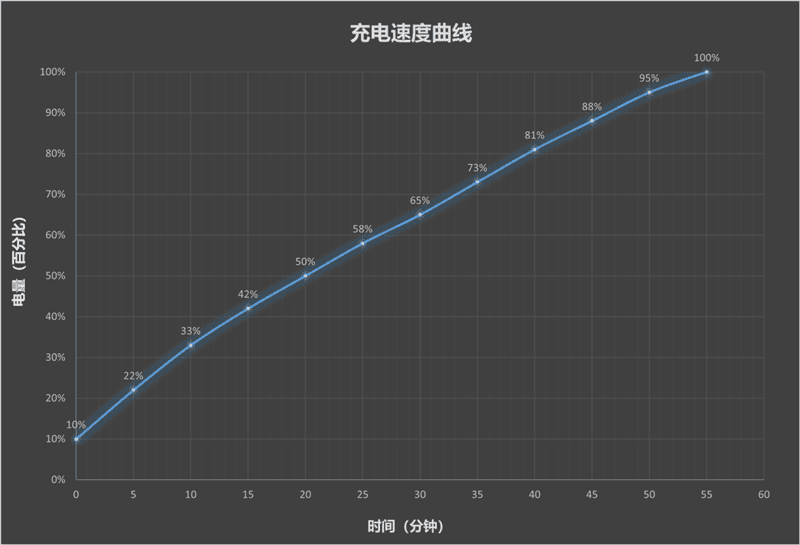 小米 17 Max 实测：砍掉炫技背屏，这才是普通人要的务实旗舰