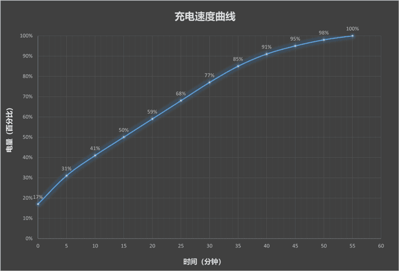 手游端游通吃的红魔 11S Pro+,到底是不是硬核玩家的真・神器?
