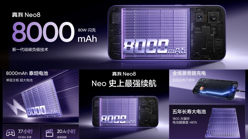 真我史上最强续航！真我Neo8将搭载8000mAh泰坦电池