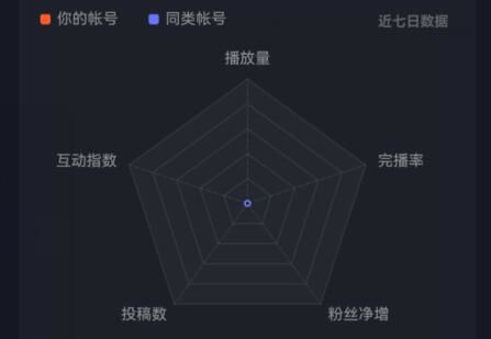 抖音创作者服务中心怎么看数据 抖音创作者服务中心查看数据方法【教程】