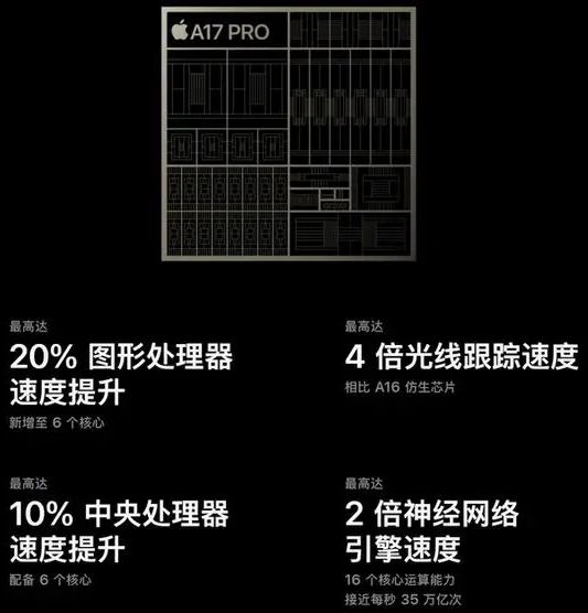 苹果15promax什么芯片 苹果15promax芯片介绍【详解】