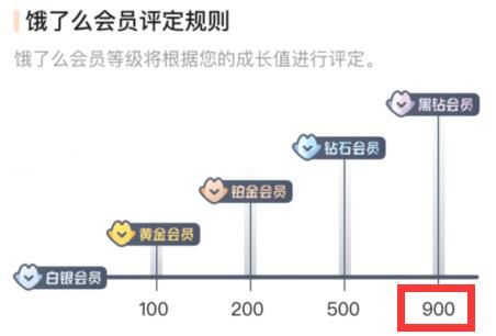 饿了么黑钻会员要消费多少钱 饿了么黑钻会员权益介绍【详解】