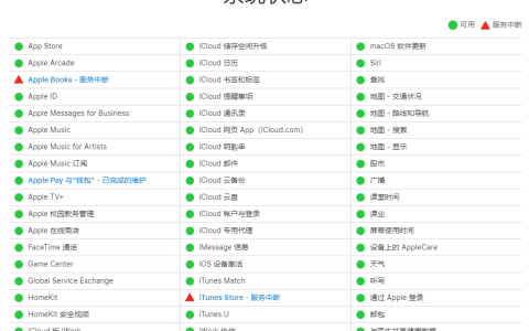 解决iPhone15无法在App Store下载安装App的几种方法