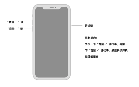 解决iPhone升级后无法正常开机的问题：尝试以下2种解决方法