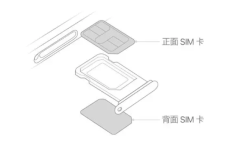 iPhone15双卡双待设置教程