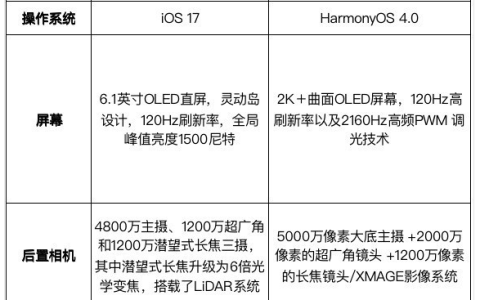 九月挑选手机：iPhone15和华为Mate60，该选哪个？