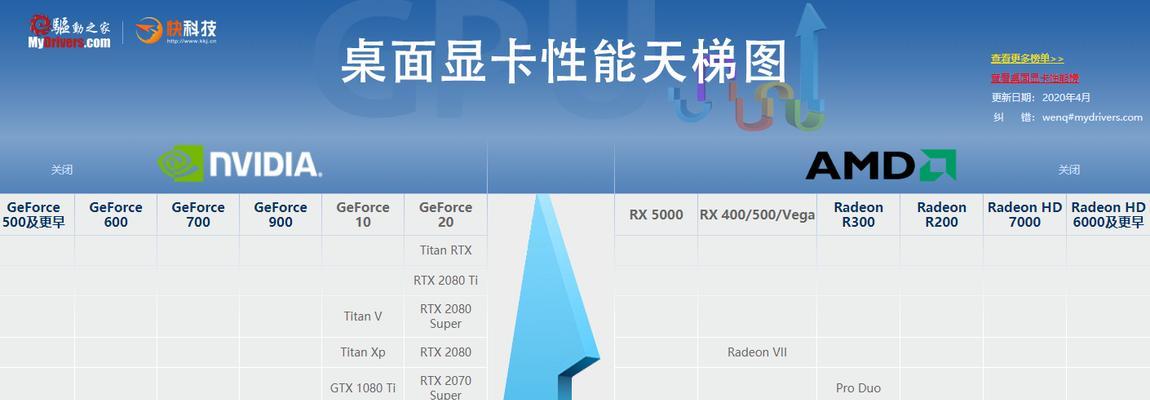 机圈百科发布最新手机CPU天梯图，引领手机性能升级新趋势（手机CPU竞争激烈，消费者如何选择最适合自己的处理器？）