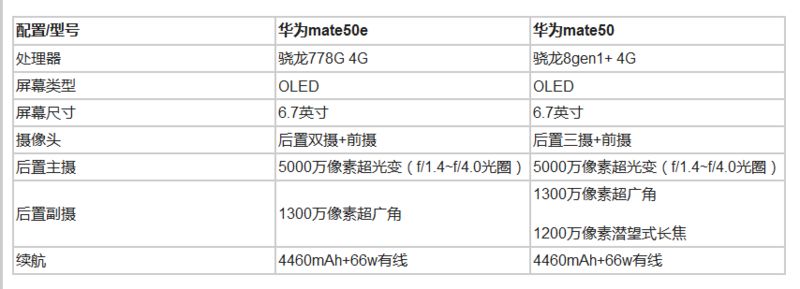 华为mate50e和mate50哪个好 华为mate50e和mate50参数对比【详解】