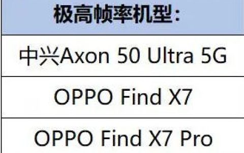 OPPO Find X7支持王者荣耀吗 OPPO Find X7参数配置【详解】