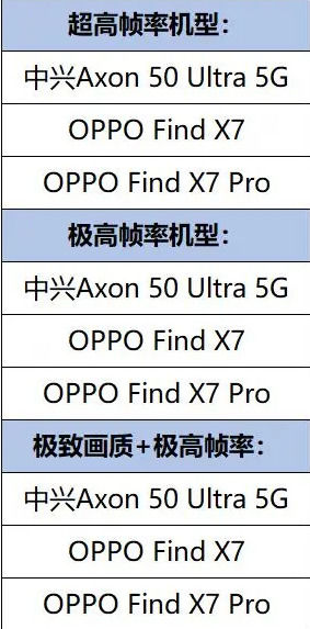 OPPO Find X7支持王者荣耀吗 OPPO Find X7参数配置【详解】