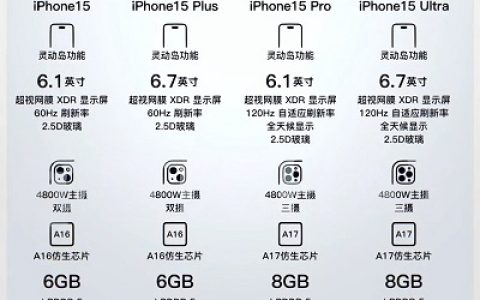 苹果15摄像头参数是什么