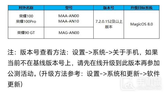 荣耀 100 Pro怎么更新荣耀MagicOS 8.0？