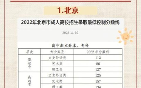 2024年如何查询高考成绩（查询成绩的方法和技巧）