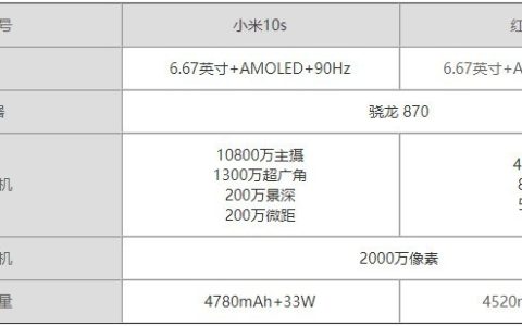 小米10s和红米k40哪个好?小米10s和红米k40参数介绍