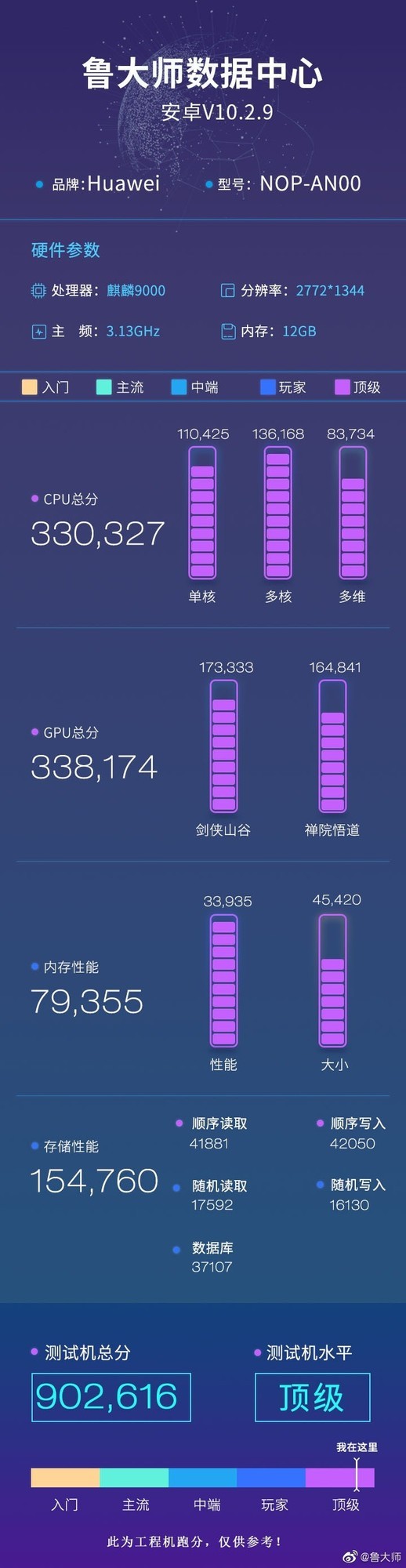华为Mate40Pro+跑分多少_华为mate40Pro+介绍