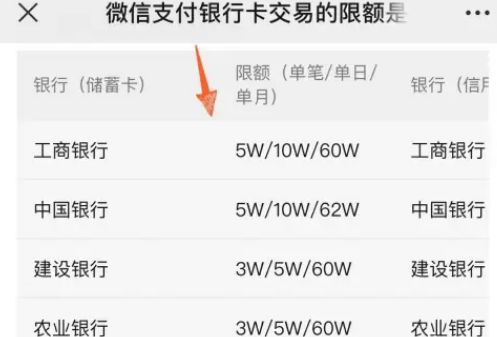 微信绑定银行卡支付限额是多少 微信绑定银行卡支付限额介绍【详解】