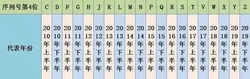 苹果16序列号怎么查 苹果16序列号查询方法【教程分享】