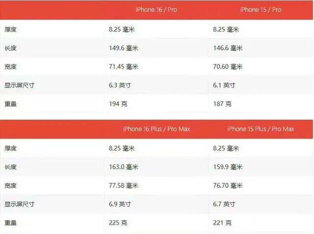 苹果iPhone16何时发布 苹果iPhone16发布时间爆料【详解】
