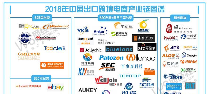 跨境电商卖什么东西比较好（探索跨境电商市场中的热门产品及趋势）