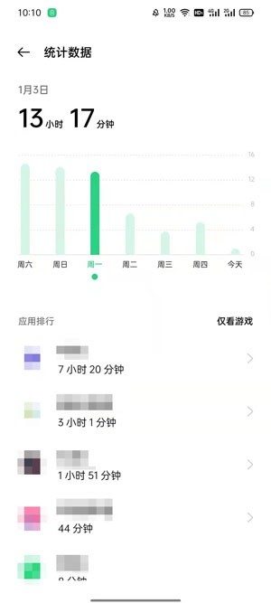 oppo手机应用使用时长怎么看_oppo手机应用使用时长查看方法