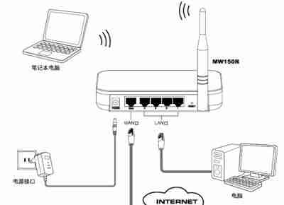 如何正确安装路由器（简单步骤教你轻松完成路由器安装）