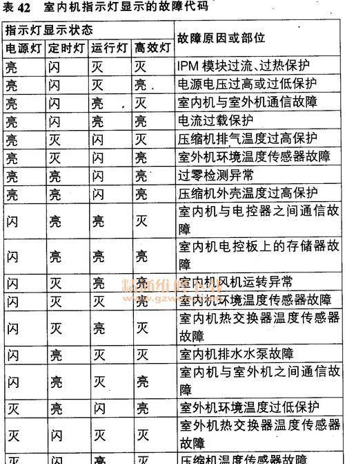 揭秘中央空调面板代码的奥秘(解密中央空调面板代码的功能与应用)