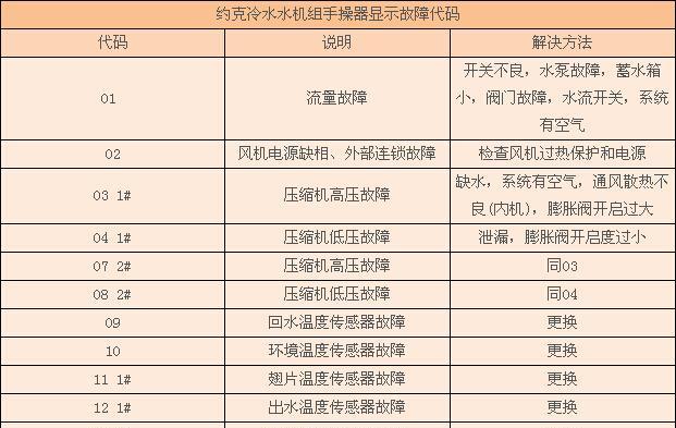 揭秘中央空调面板代码的奥秘(解密中央空调面板代码的功能与应用)