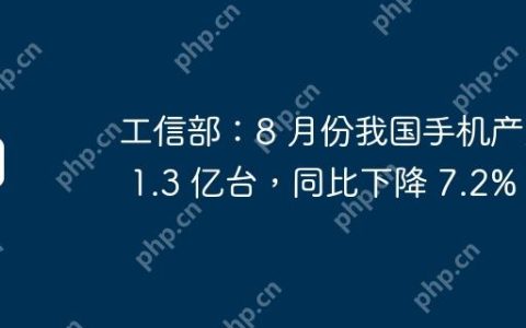 工信部：8 月份我国手机产量 1.3 亿台，同比下降 7.2%