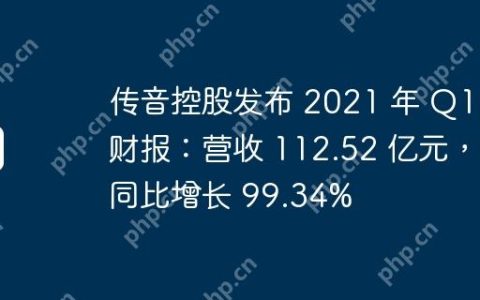 传音控股发布 2021 年 Q1 财报：营收 112.52 亿元，同比增长 99.34%