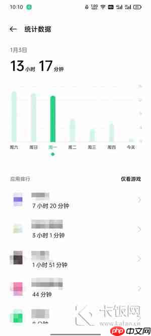 oppo手机应用使用时长在哪里看