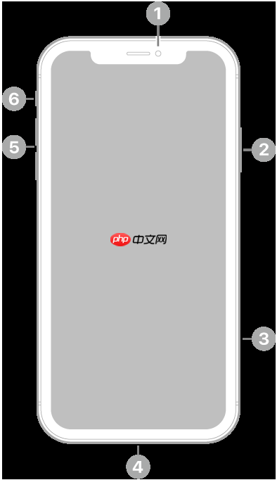 iPhone XR iOS18摄像头、按钮、硬件位置