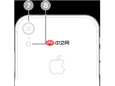 iPhone XR iOS18摄像头、按钮、硬件位置