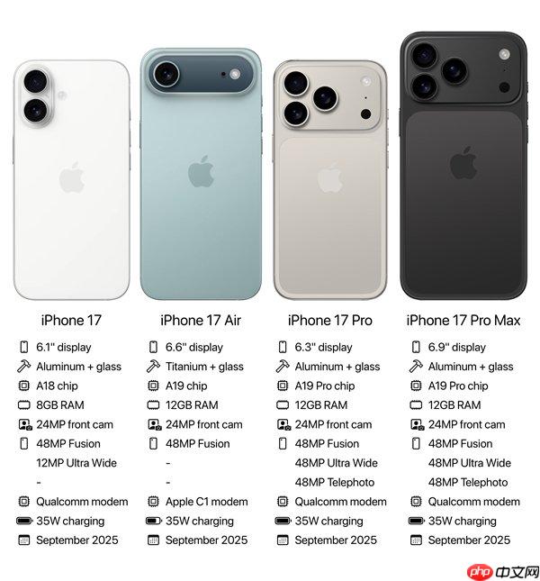 iPhone17参数一览_iPhone17新品配置参数大全一览 - php中文网