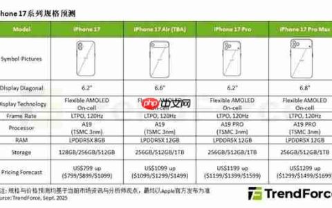苹果iPhone 17系列销量将超16：Pro依然是主力 Air难当大任