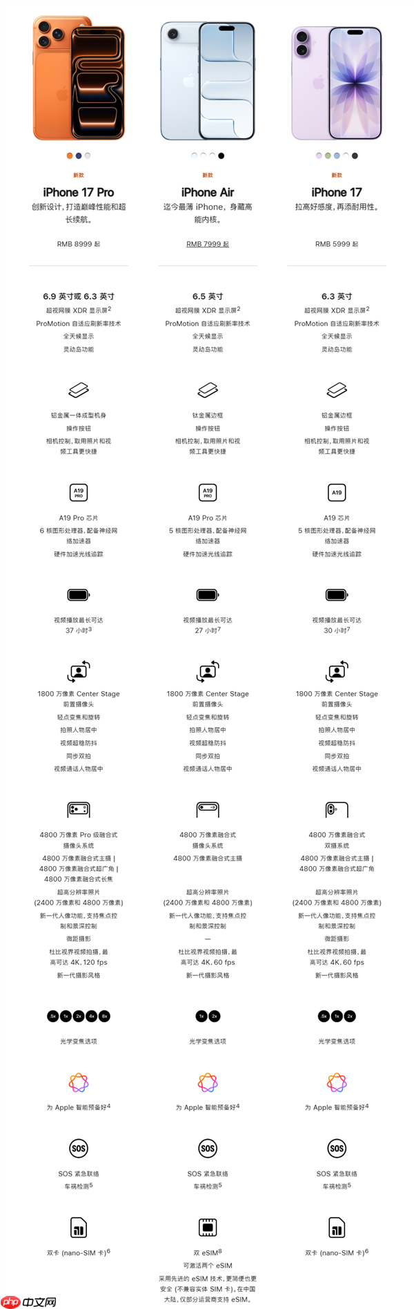苹果iPhone 17/Air/Pro/Pro Max全系维修价格出炉：换屏2698元起、电池809元起