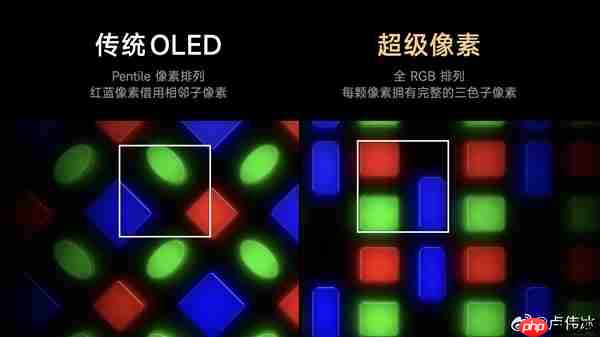 小米17 Pro Max首发超级像素！官方晒对比：屏幕清晰度碾压iPhone 17 Pro Max