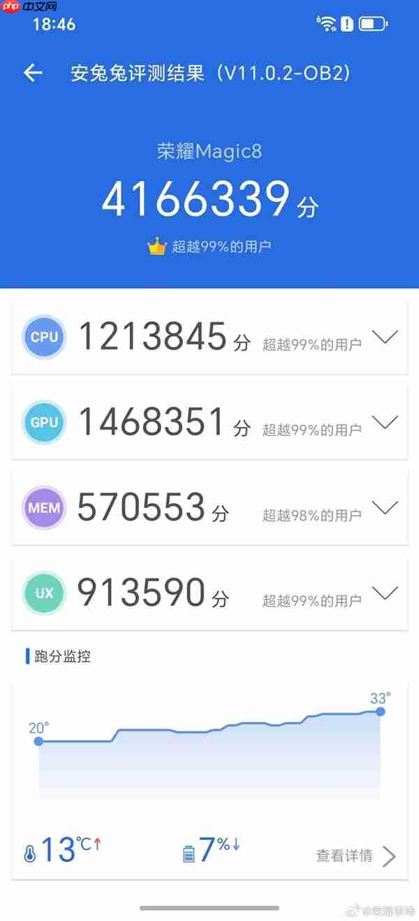 荣耀magic8跑分破416万：手机行业第一次！