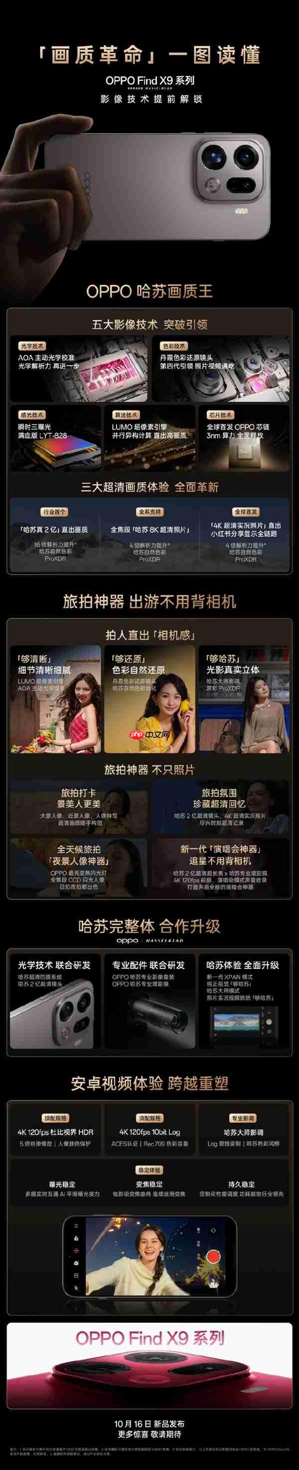 一图看懂OPPO Find X9系列影像系统 OPPO周意保：画质革命
