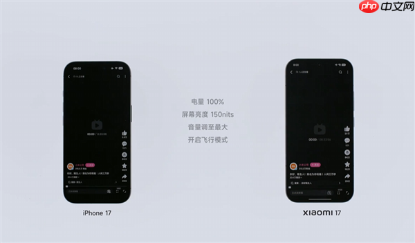 小米17续航实测对比：iPhone 17+充电宝耗关机 小米17还剩26%