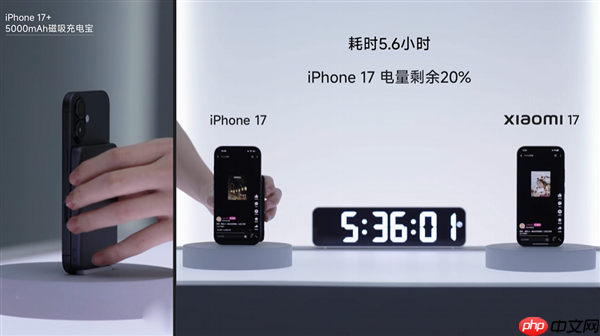 小米17续航实测对比：iPhone 17+充电宝耗关机 小米17还剩26%