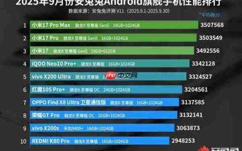 安兔兔9月安卓旗舰性能榜出炉：小米17系列包揽前三 首发第五代骁龙8至尊版