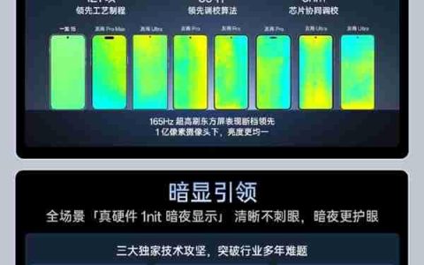 一加15首发！一图看懂第三代东方屏：迄今最好手机屏幕