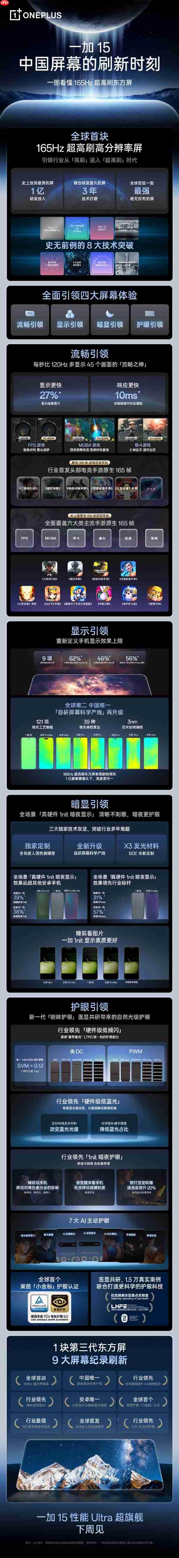 一加15首发！一图看懂第三代东方屏：迄今最好手机屏幕