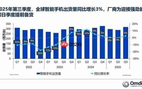 卖爆了！iPhone 17带飞苹果第三季度出货量 创同期历史新高
