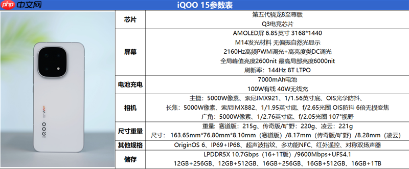 从性能机到水桶旗舰！ iQOO 15评测：双芯算力+全场景优化 不止游戏强机